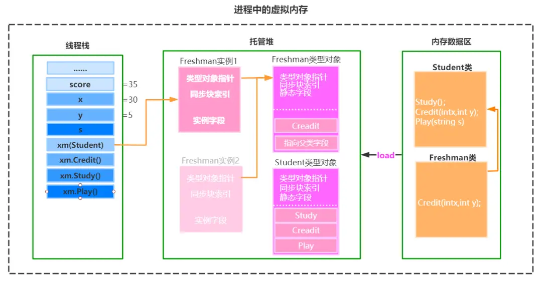 揭秘ECC内存：数据遗失零风险，硬件故障无惧  第8张