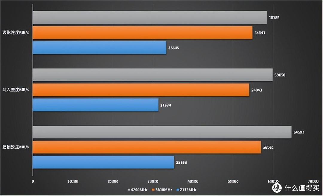 DDR3内存超频大揭秘：1600MHz VS 2133MHz，谁主宰性能巅峰？  第2张