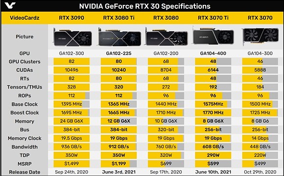 NVIDA新显卡GT7系列：性能独步全球，价格谁与争锋？  第5张