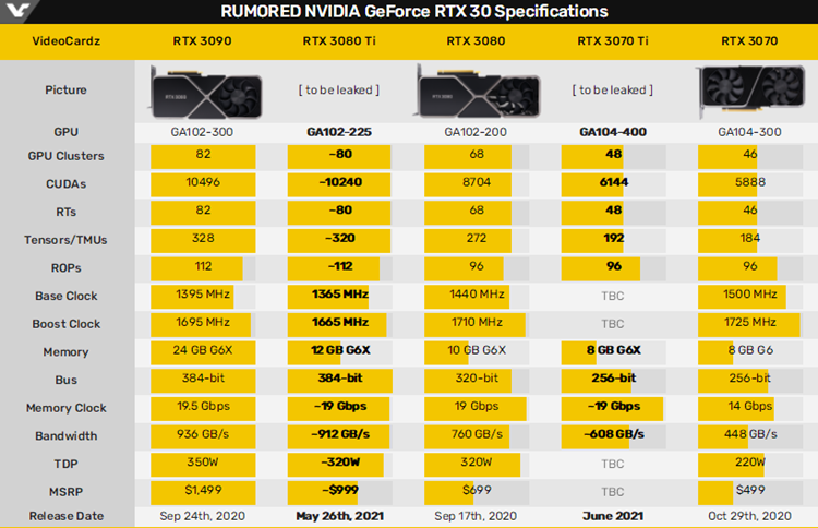 NVIDA新显卡GT7系列：性能独步全球，价格谁与争锋？  第6张