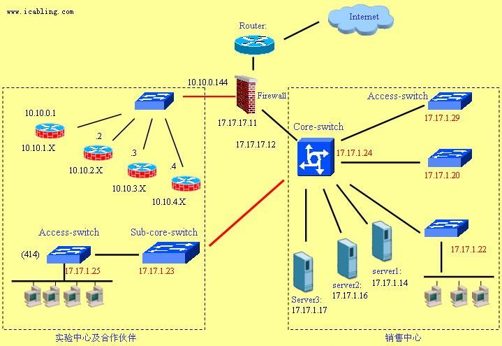 5G手机必须接入5G网络？深度剖析带你揭秘真相  第2张