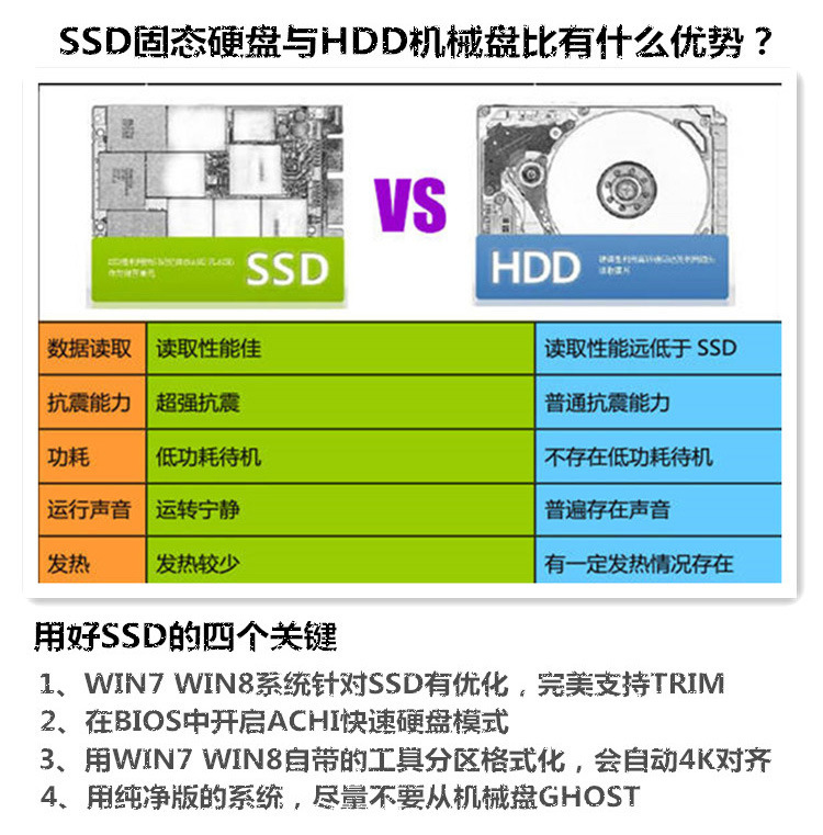 固态硬盘革命！SSD vs 机械硬盘：速度对比，谁更胜一筹？