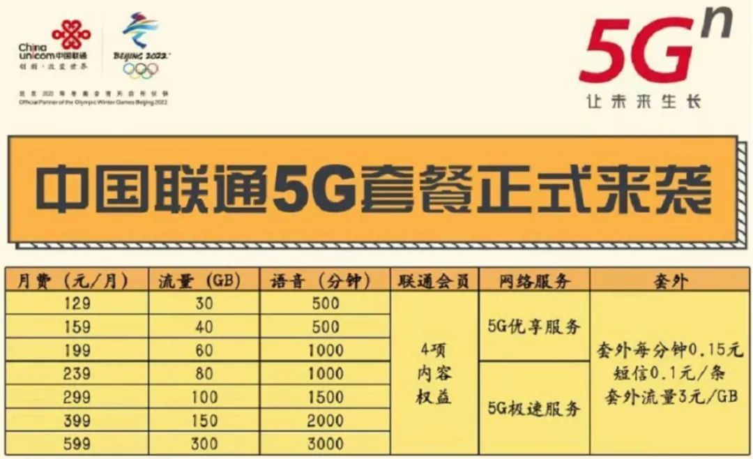 5G手机不等于5G流量？揭秘两者区别，享受超高网速需开通套餐  第5张