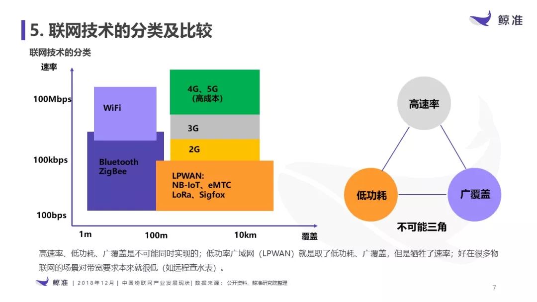 5G技术揭秘：高速低延迟，改变生活工作方式  第4张