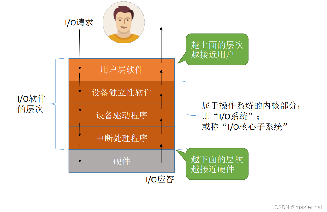 Android系统流畅性揭秘：硬件 vs 软件，版本更新关键  第2张