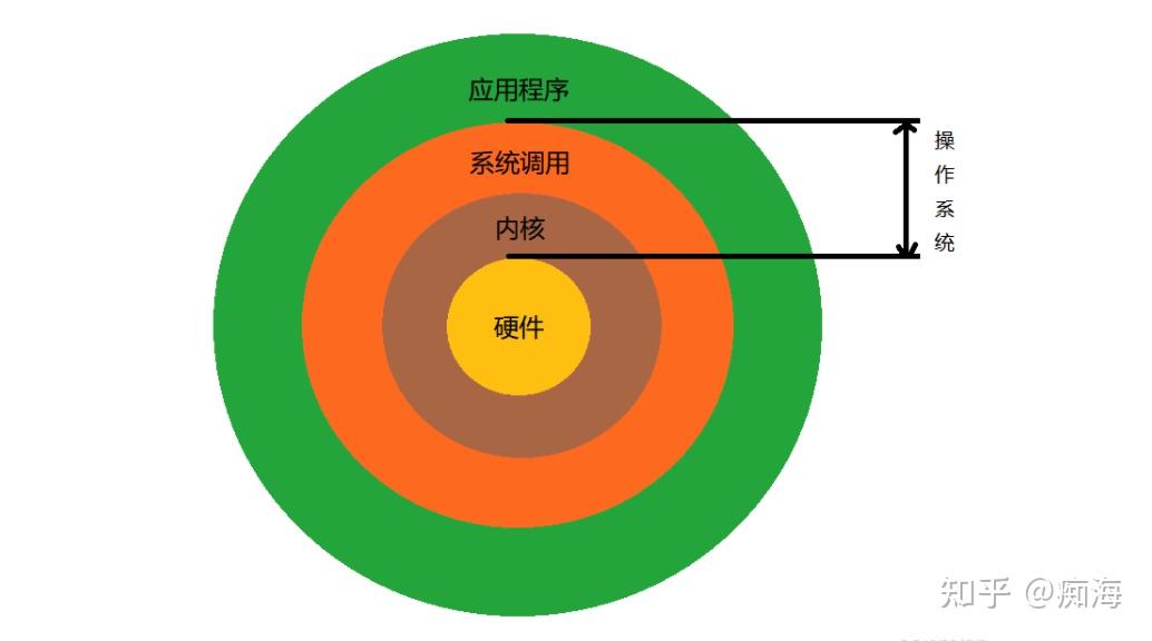 Android系统流畅性揭秘：硬件 vs 软件，版本更新关键  第4张