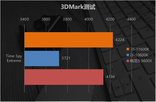 英特尔GT系列显卡揭秘：UHDGraphics vs IrisXe，性能差异大  第6张