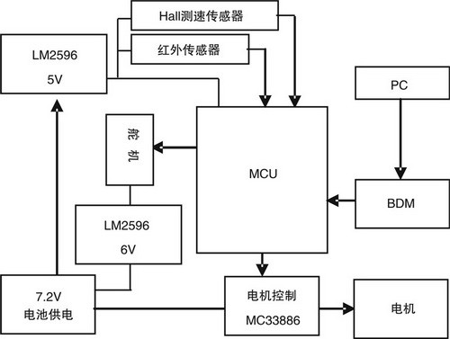 5G网络揭秘：5G手机如何连接？  第1张