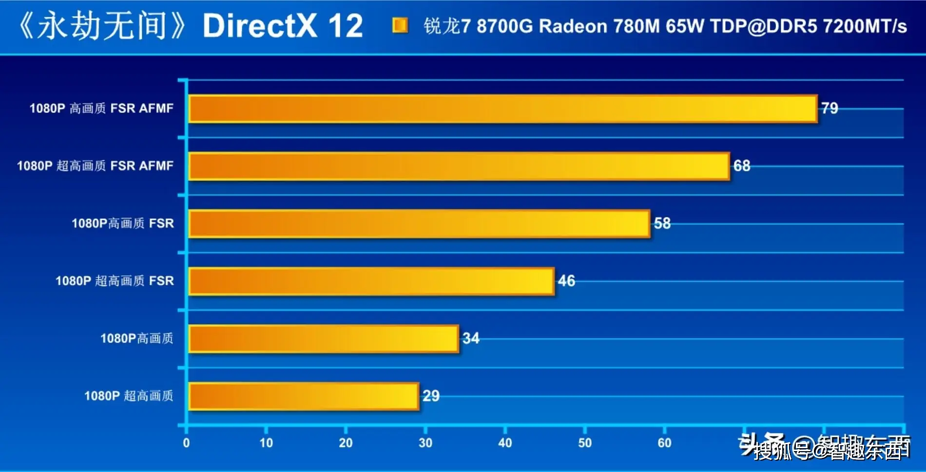 解密DDR3测试工具：高科技背后的秘密全揭露  第2张