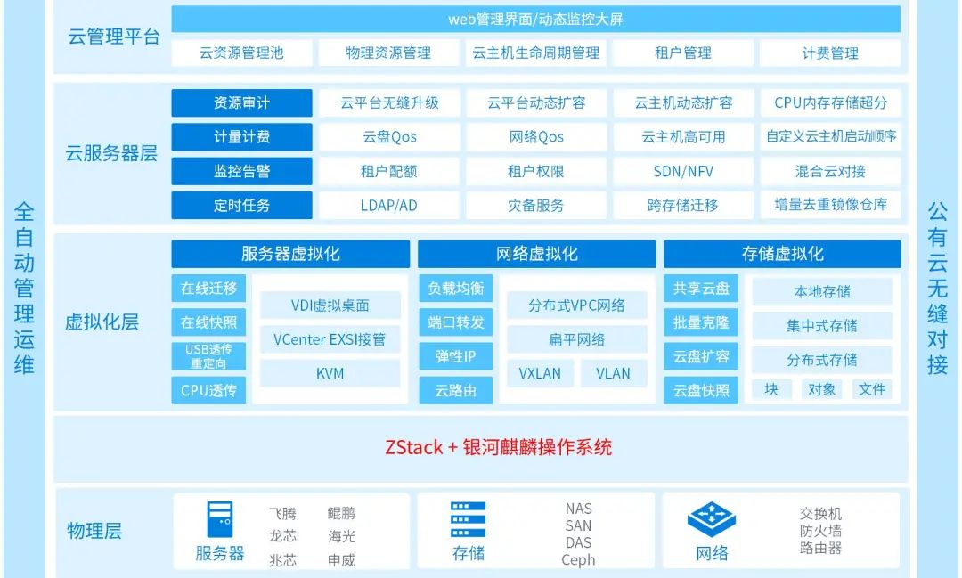 5g单模是5g手机吗 5G新宠：专属5G网络，畅享极速体验  第5张