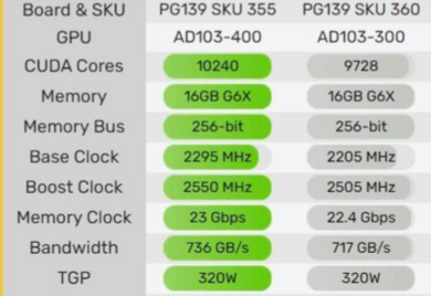 盈通GT720显卡：性能经久实用，二手市场抢手还是冷清？  第3张