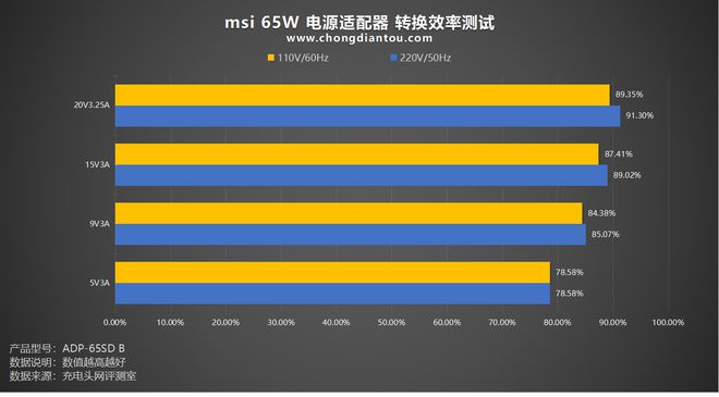 揭秘GT730显卡：电源需求大揭秘  第4张