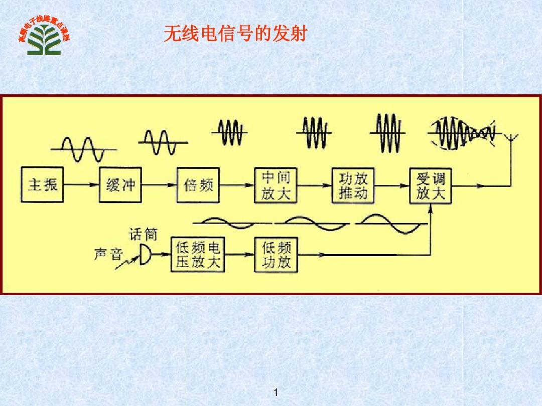 5G手机真能实现高速梦想？揭秘5G信号背后的秘密  第1张