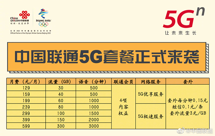 5G新时代！联通5G套餐送手机，畅享速度与便利  第2张