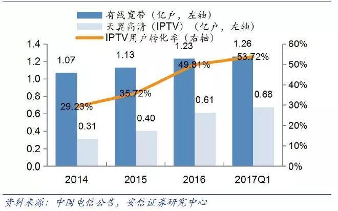 5G宽带：解锁5G手机新玩法  第3张