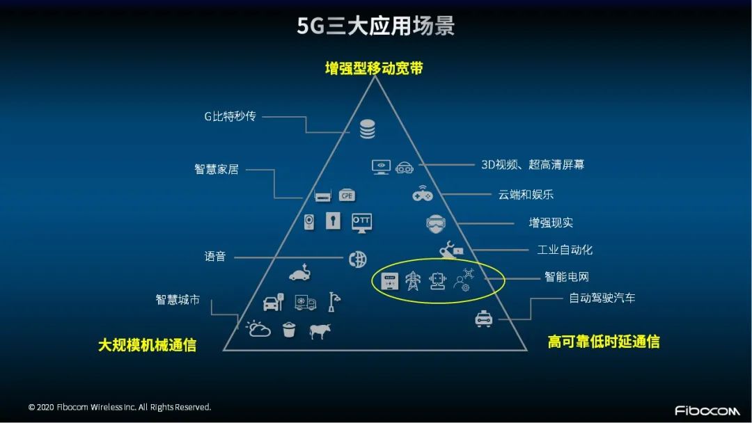 5G宽带：解锁5G手机新玩法  第5张