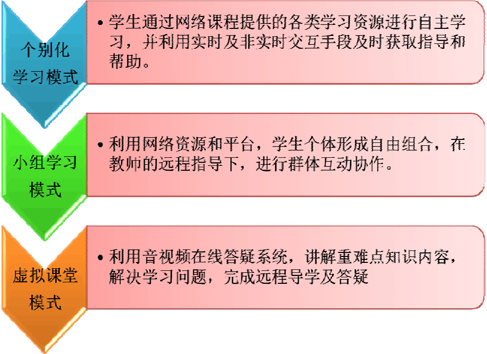 5G技术：超快速发展引领未来通信革命  第1张