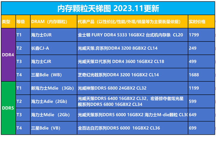 DDR3内存条大揭秘：1333MHz vs 1006MHz，性能对比惊人  第5张