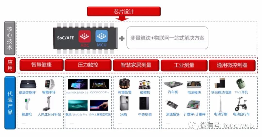 5G时代：买手机先查信号  第4张