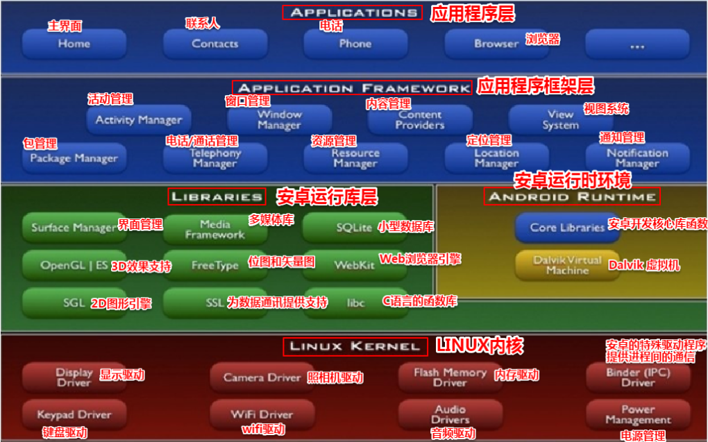 杰科安卓系统：解锁个性新境界，数据安全无忧  第3张