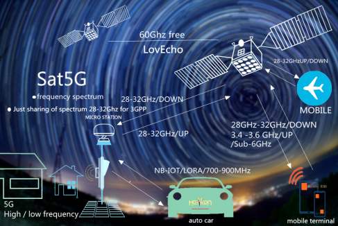 5G手机如何应对非5G网络？揭秘提升表现关键  第5张