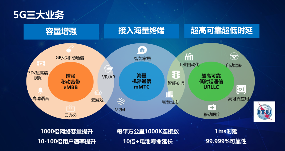 5G手机如何应对非5G网络？揭秘提升表现关键  第6张