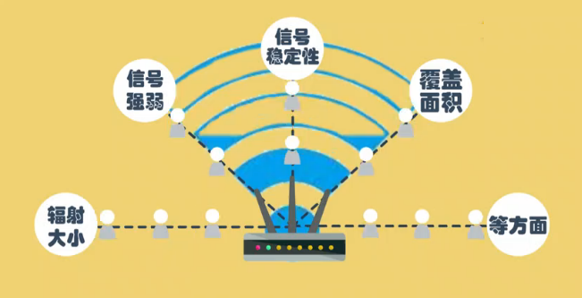 5G标识闪现，网速翻倍  第5张