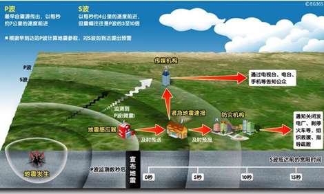 5G技术揭秘：硬件革新助力手机飞速上网  第4张