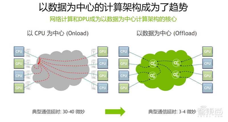 5G技术揭秘：硬件革新助力手机飞速上网  第6张