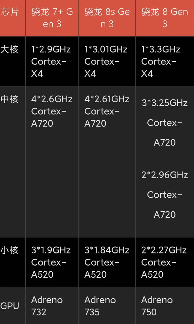 710m vs GT630：昔日巨擘如今何在？  第2张