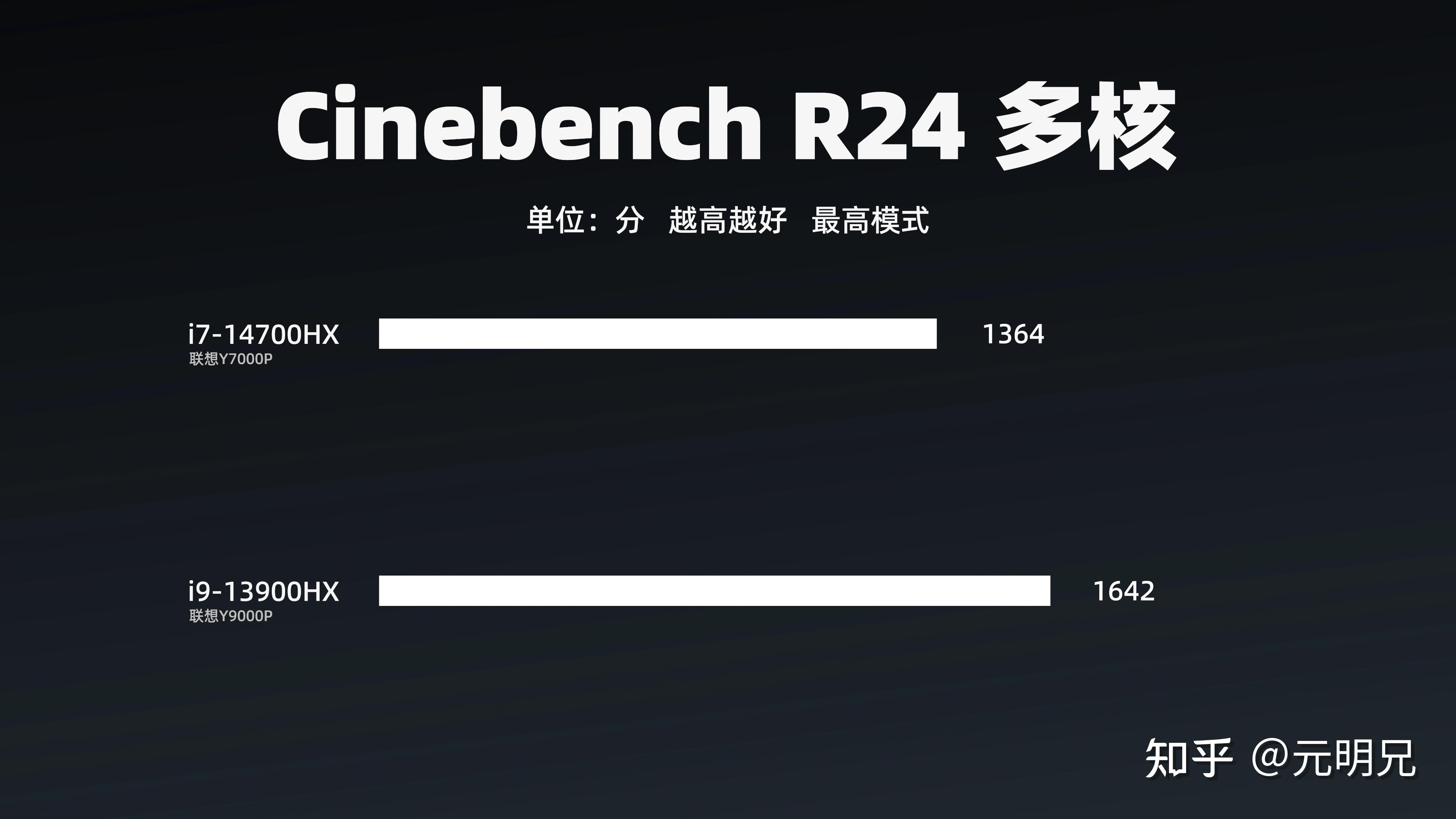 710m vs GT630：昔日巨擘如今何在？  第5张