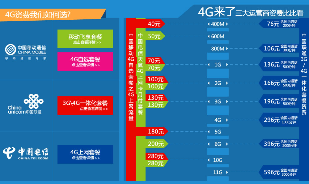 5G手机真能稳定连上5G网络？揭秘城市覆盖和频段支持  第2张