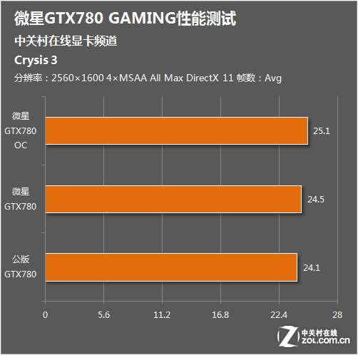 微星GT702显卡：卓越性能引领游戏新风向  第3张