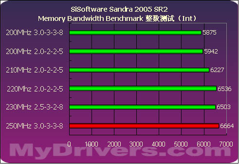 DDR4内存频率与时序：选对内存，提升性能  第1张