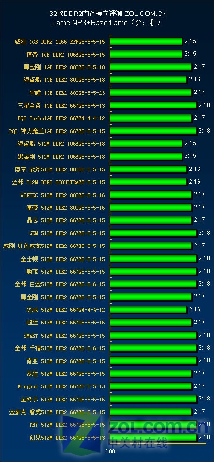 DDR4内存频率与时序：选对内存，提升性能  第3张