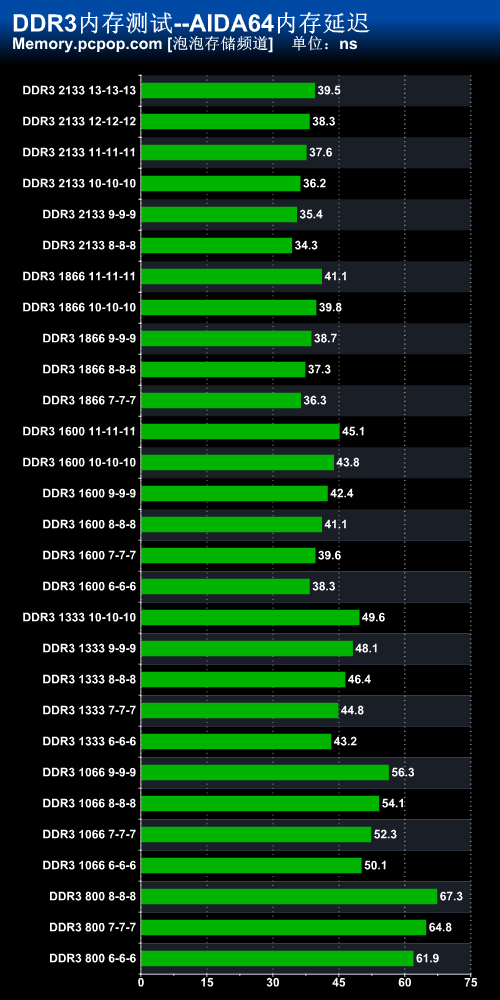 DDR4内存频率与时序：选对内存，提升性能  第4张