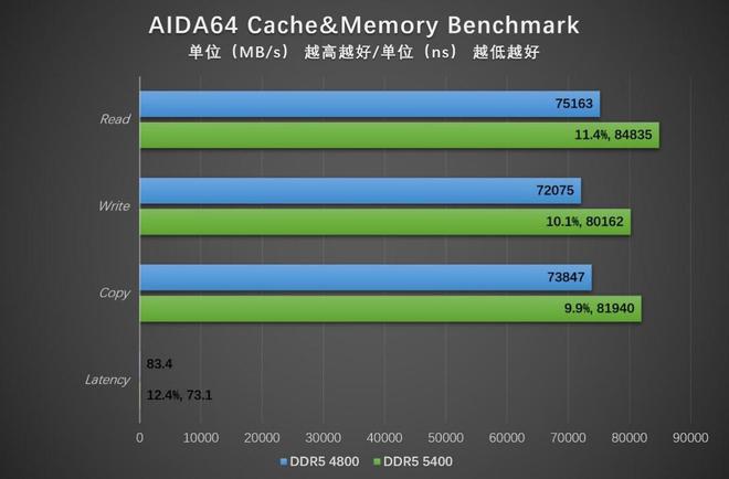 DDR31066 VS DDR31600：内存条性能究竟有何区别？  第4张