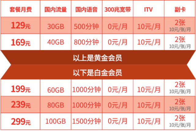 5G手机与5G卡，选对就上天  第4张