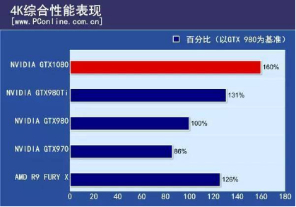 DDR4内存：高速低能耗，品质与稳定性如何选择？  第5张