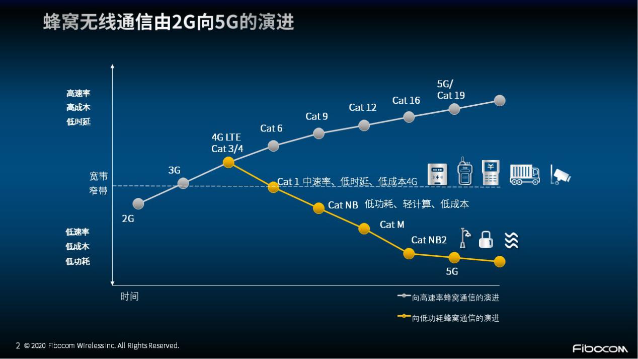 5G来袭！手机升级大作战，你的智能手机是否已准备好？  第4张