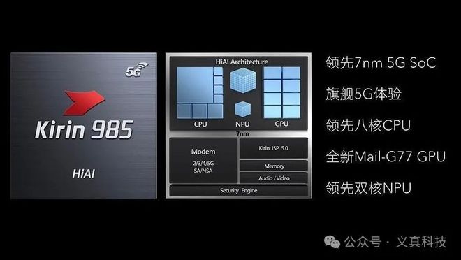 GTX750DDR5显卡：性价比之争，游戏中的隐忧  第3张