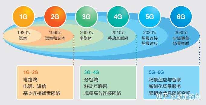 探索5G与2G融合：通信领域的技术进步与全球互联的未来  第10张