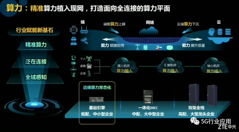 深度解读4G和5G网络稳定性：专业人士的观点与实践经验  第5张