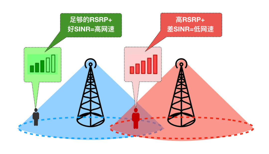 5G与2G网络兼容性的深度剖析：科技演进与未来发展趋势  第6张