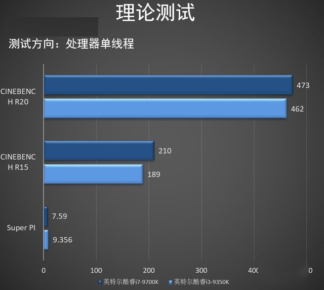 如何选择最适合你的i3处理器？性价比、性能和配置全解析  第4张