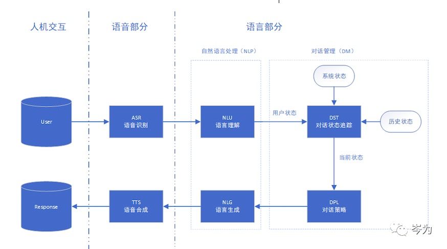 深度探析安卓系统研发：从起源到架构，揭秘移动设备操作系统的复杂与丰富  第2张