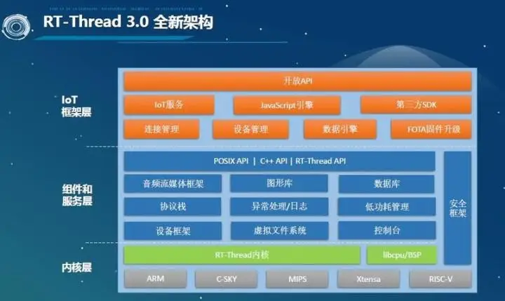 探索安卓PC7.0操作系统：简洁直观界面与丰富多样应用的魅力  第4张