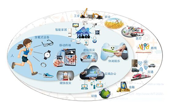 探索未来：中国5G网络建设将如何改变我们的生活与工作模式？