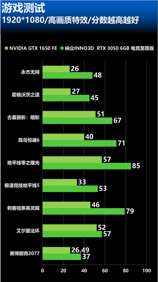 5000元DIY计算机机壳配置指南：性能稳定与价位平衡的选择策略  第6张