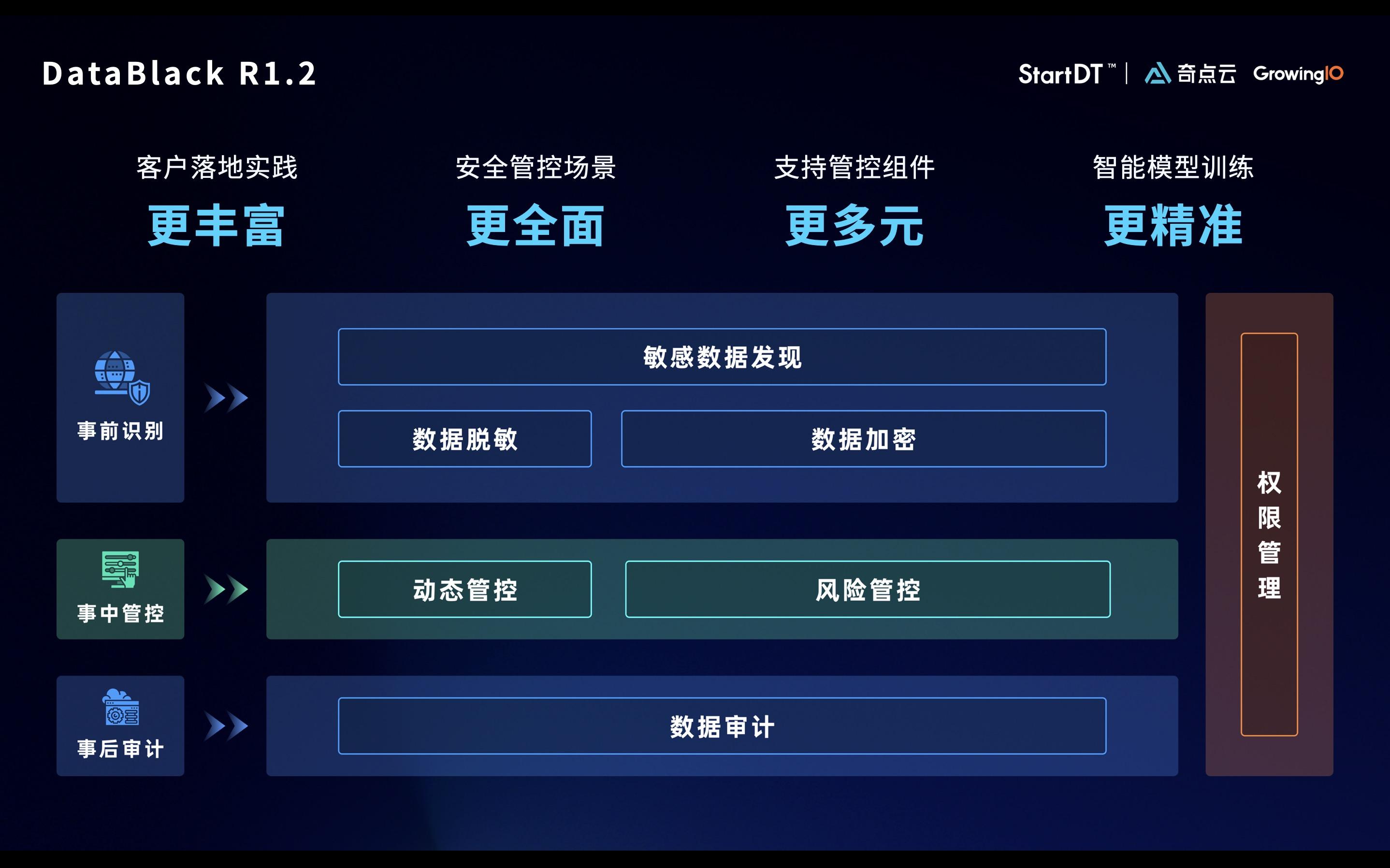 2016年Android系统革新探究：从Marshmallow版本的权限管控升级谈起